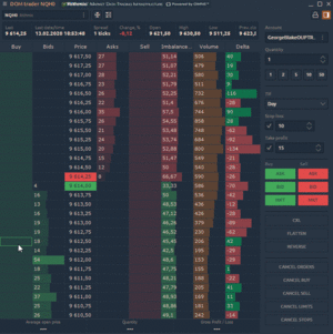 Order flow en trading: ¿qué es y cómo funciona?