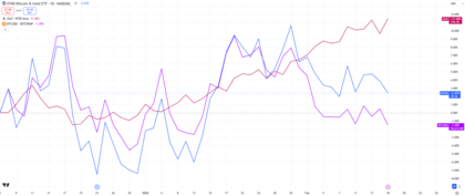 grafica-muestra-rendimiento-historico-btgd-oro-bitcoin