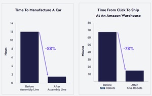 ¿Cómo invertir en robótica? - Acciones, ETFs y fondos