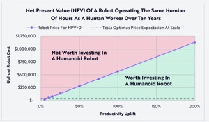 ¿Cómo invertir en robótica? - Acciones, ETFs y fondos