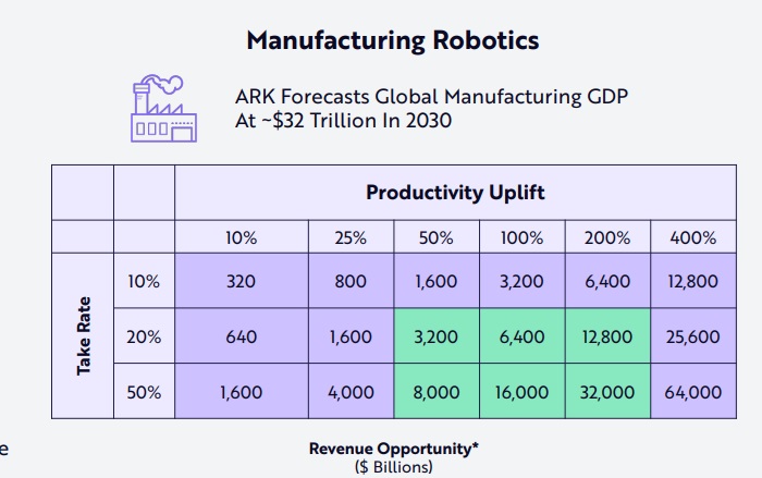 A feldolgozóipari GDP előrejelzése 2030-ra