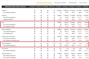¿Cómo invertir en robótica? - Acciones, ETFs y fondos
