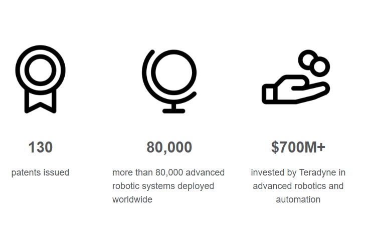 Teradyne: a vállalat és a bővülési projektek