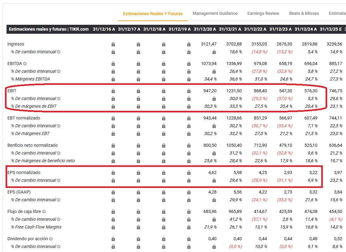 A Teradyne pénzügyi eredményei