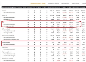¿Cómo invertir en robótica? - Acciones, ETFs y fondos