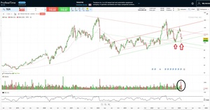 ¿Cómo invertir en robótica? - Acciones, ETFs y fondos