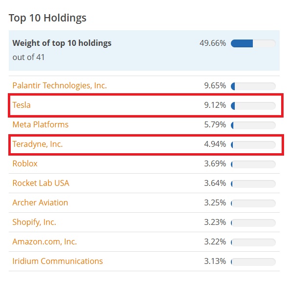 ARK Artificial Intelligence & Robotics