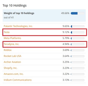¿Cómo invertir en robótica? - Acciones, ETFs y fondos