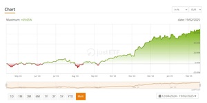 ¿Cómo invertir en robótica? - Acciones, ETFs y fondos