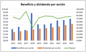 Análisis Financiero de PepsiCo (2015-2024): Crecimiento, Rentabilidad y Estrategias de Expansión