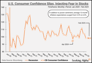 Análisis técnico y bursátil. Semana 3-7 Marzo 2025. ¿Recesión?