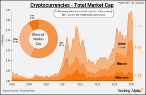Análisis técnico y bursátil. Semana 3-7 Marzo 2025. ¿Recesión?