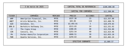 Rebalanceo marzo 2025
