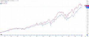¿Qué es el Moat? Mejores ETFs de empresas con Moat