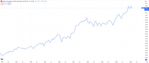 ¿Qué es el Moat? Mejores ETFs de empresas con Moat