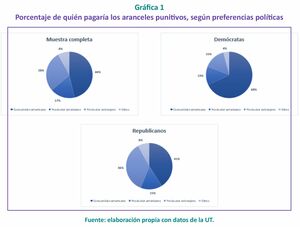 Lobo, ¿estás ahí?
