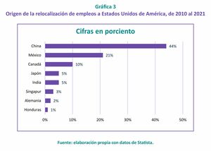 Lobo, ¿estás ahí?