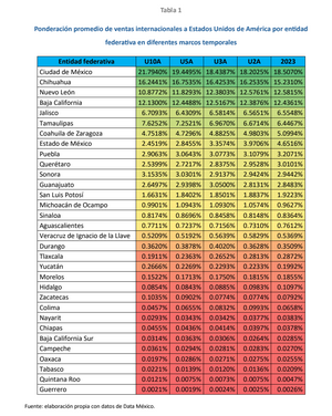 Lobo, ¿estás ahí?