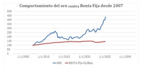 ¿Cómo comprar monedas de oro y plata en España?