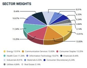 Invertir en Tailandia: Acciones, ETFs y Fondos de Inversión