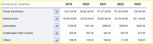 Invertir en Tailandia: Acciones, ETFs y Fondos de Inversión