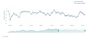 Invertir en Tailandia: Acciones, ETFs y Fondos de Inversión