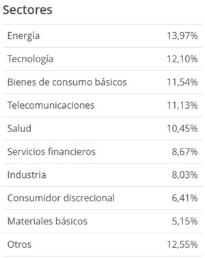 Invertir en Tailandia: Acciones, ETFs y Fondos de Inversión