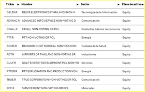 Invertir en Tailandia: Acciones, ETFs y Fondos de Inversión