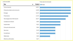 Invertir en Tailandia: Acciones, ETFs y Fondos de Inversión