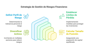 ¿Qué es la gestión monetaria en trading?