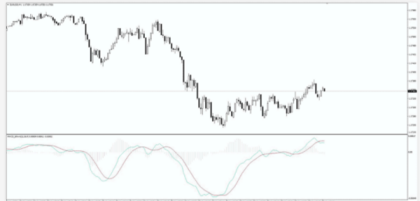 Gráfico de velas japonesas y barras onduladas que ejemplifica el uso del indicador MACD