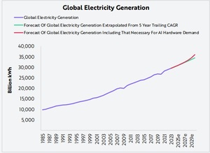 ¿Cómo invertir en energía? | Acciones y ETFs