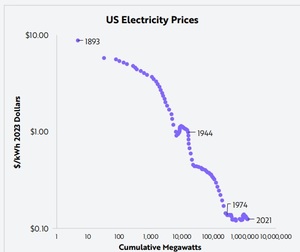 ¿Cómo invertir en energía? | Acciones y ETFs
