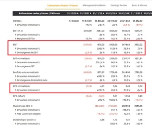 ¿Cómo invertir en energía? | Acciones y ETFs