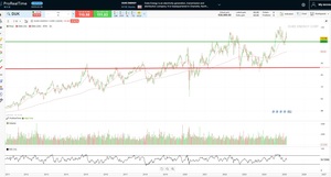 ¿Cómo invertir en energía? | Acciones y ETFs