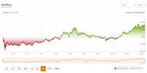 ¿Cómo invertir en energía? | Acciones y ETFs