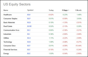 Análisis bursátil 10-15 Marzo: Rebotes para vender