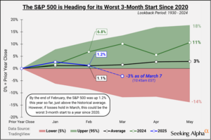 Análisis bursátil 10-15 Marzo: Rebotes para vender