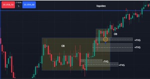 ICT Trading: ¿Qué es y cómo funciona?