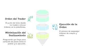 Proveedores de liquidez: las entrañas de un broker al descubierto