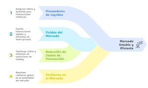 Proveedores de liquidez: las entrañas de un broker al descubierto