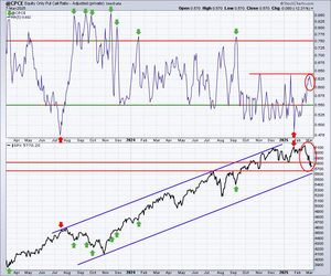Situación actual de los mercados. 11-3-2025. Análisis técnico.