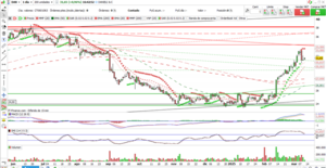 Inversión en Danieli. Evolución de la toma de decisiones.