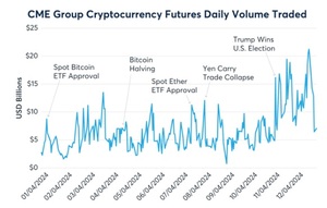 Futuros de Bitcoin: qué son, cómo funcionan y novedades 2026