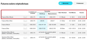 Futuros de Bitcoin: ¿Qué son y cómo funcionan?