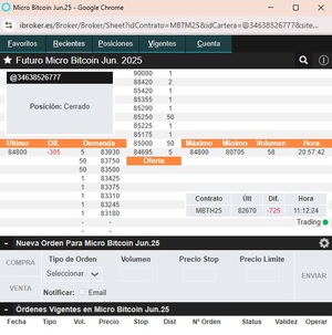 Futuros de Bitcoin: ¿Qué son y cómo funcionan?