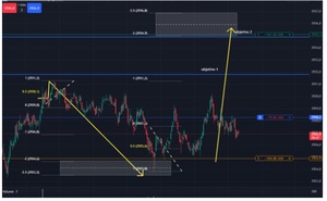 Estrategia PO3 en Trading - ¿Qué es y cómo funciona?