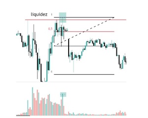 Estrategia PO3 en Trading - ¿Qué es y cómo funciona?