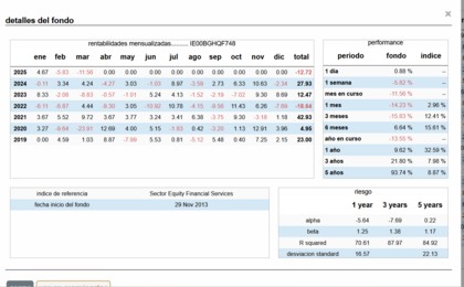 Intentando determinar el suelo del mercado bursátil