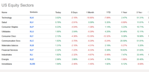 Análisis técnico y bursátil. Semana 16-20 marzo 2025 ¡SUELO ENCONTRADO!